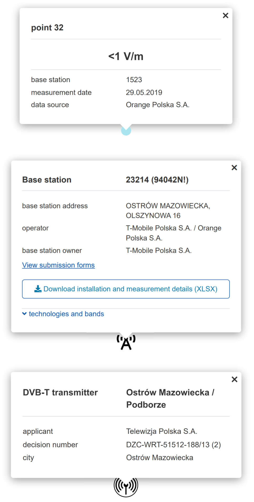 Measurement points, base transceiver stations, and DVB-T transmitters popups