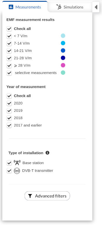 Sidebar - measures results