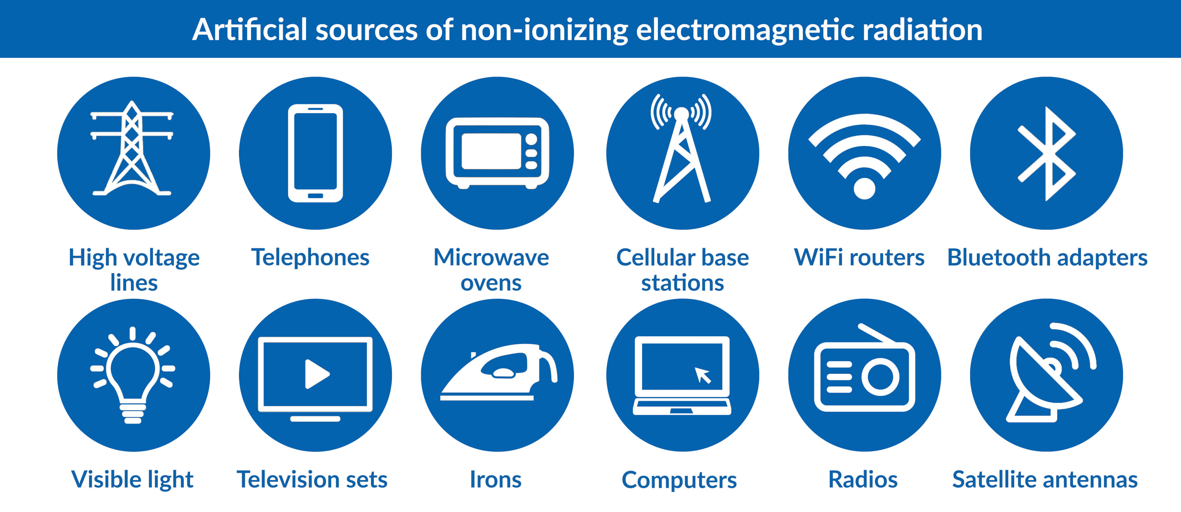 Artificial sources of non-ionizing electromagnetic radiation